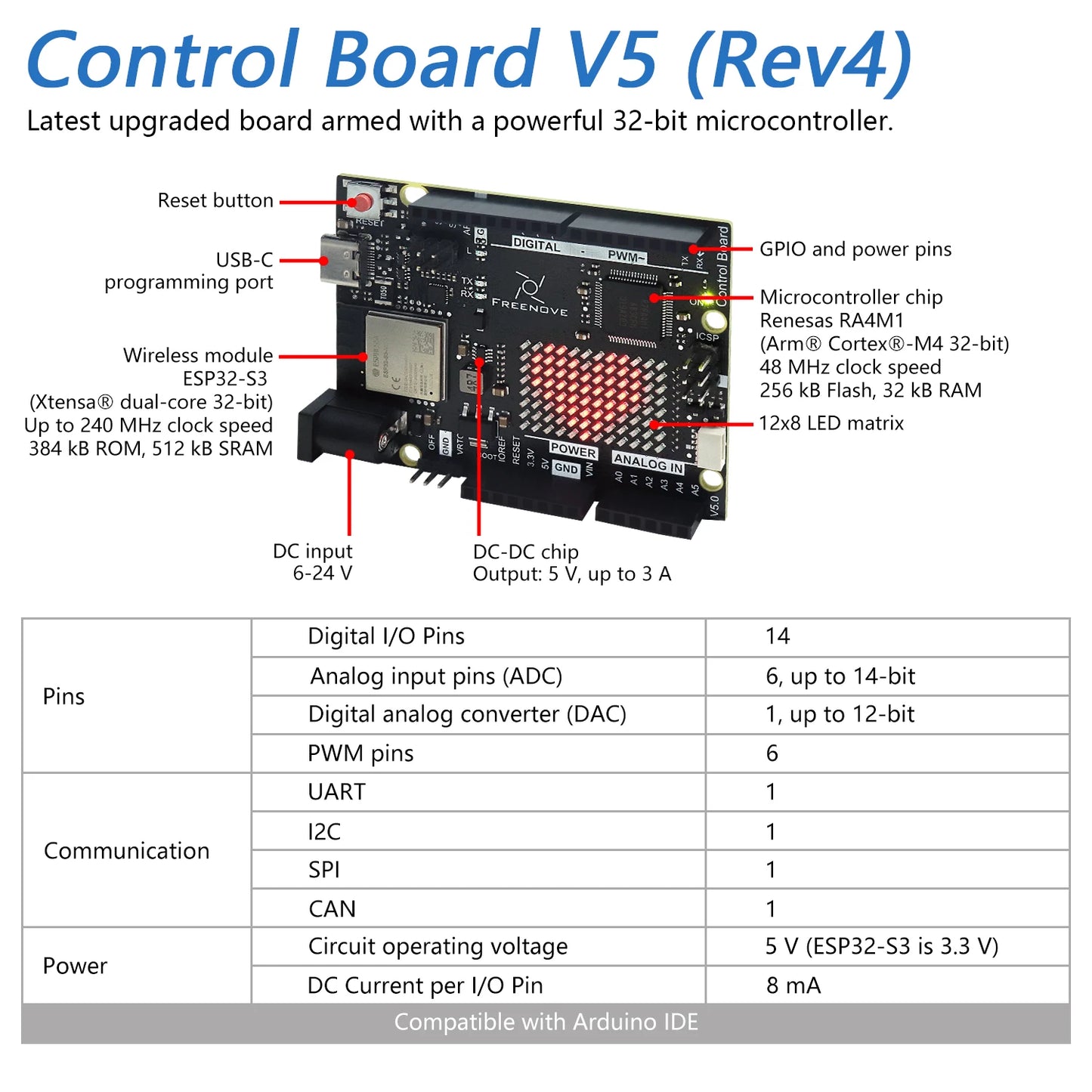 Freenove Arduino Starter Kit