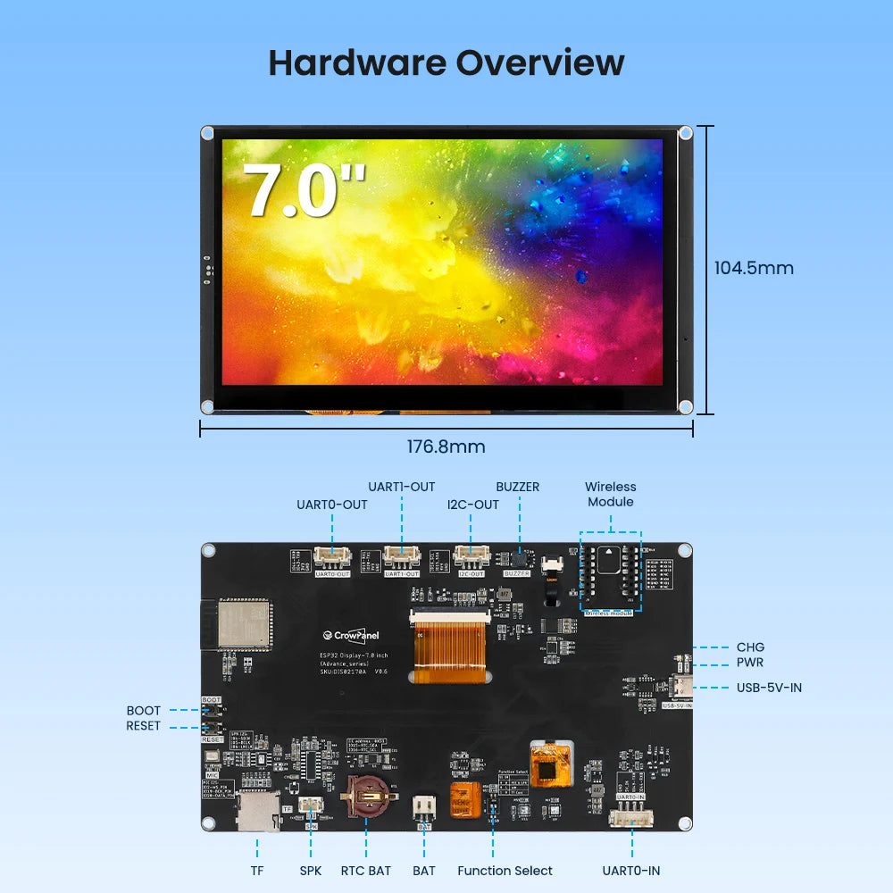 CrowPanel 7" ESP32 HMI